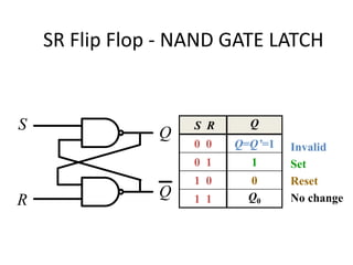 Presentation on Flip Flop | PPTX