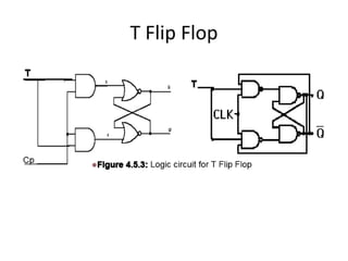Presentation on Flip Flop | PPTX
