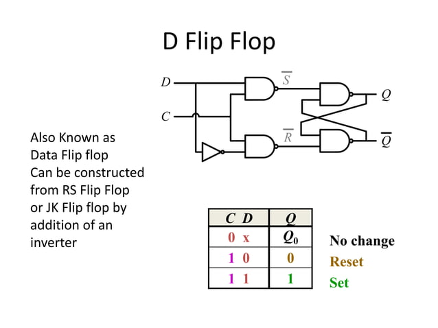Presentation on Flip Flop
