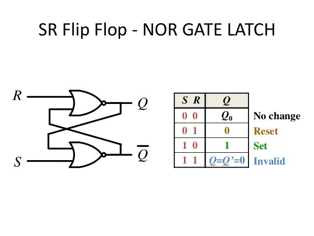 Presentation on Flip Flop