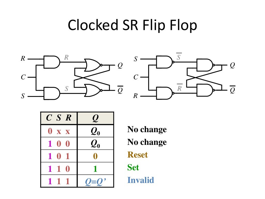 Presentation on Flip Flop