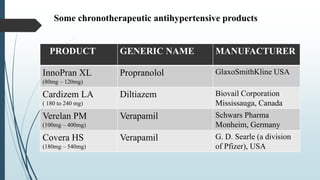Some chronotherapeutic antihypertensive products
PRODUCT GENERIC NAME MANUFACTURER
InnoPran XL
(80mg – 120mg)
Propranolol GlaxoSmithKline USA
Cardizem LA
( 180 to 240 mg)
Diltiazem Biovail Corporation
Mississauga, Canada
Verelan PM
(100mg – 400mg)
Verapamil Schwars Pharma
Monheim, Germany
Covera HS
(180mg – 540mg)
Verapamil G. D. Searle (a division
of Pfizer), USA
 