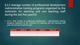 6.3.3 Average number of professional development
/administrative training programs organized by the
institution for teaching and non teaching staff
during the last five years(5)
 6.3.3.1 Total number of professional development / administrative training
programs organized by the Institution for teaching and non teaching staff
year-wise during the last five years
2017-18 2018-19 2019-20 2020-21 2021-22
 