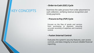 Oracle Fusion O2c Process PRESENTATION ON-ORACLE FUSION BY DHRUV SOOD.pptx
