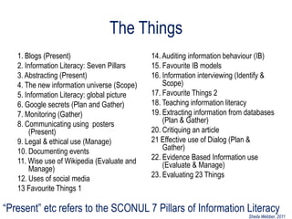 The Things
   1. Blogs (Present)                        14. Auditing information behaviour (IB)
   2. Information Literacy: Seven Pillars    15. Favourite IB models
   3. Abstracting (Present)                  16. Information interviewing (Identify &
   4. The new information universe (Scope)       Scope)
   5. Information Literacy: global picture   17. Favourite Things 2
   6. Google secrets (Plan and Gather)       18. Teaching information literacy
   7. Monitoring (Gather)                    19. Extracting information from databases
   8. Communicating using posters                (Plan & Gather)
       (Present)                             20. Critiquing an article
   9. Legal & ethical use (Manage)           21 Effective use of Dialog (Plan &
   10. Documenting events                        Gather)
   11. Wise use of Wikipedia (Evaluate and   22. Evidence Based Information use
       Manage)                                   (Evaluate & Manage)
   12. Uses of social media                  23. Evaluating 23 Things
   13 Favourite Things 1

“Present” etc refers to the SCONUL 7 Pillars of Information Literacy
                                                                             Sheila Webber, 2011
 