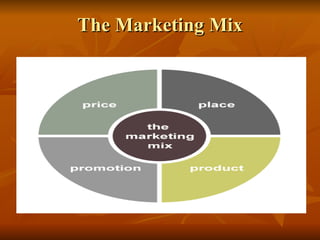 The Marketing Mix 