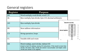 Presentation on 8086 Microprocessor | PPTX