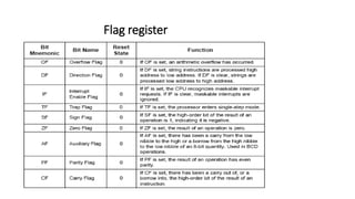 Flag register
 