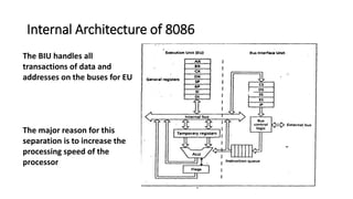 Presentation on 8086 Microprocessor | PPTX