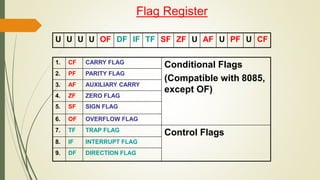 U U U U OF DF IF TF SF ZF U AF U PF U CF
1. CF CARRY FLAG
Conditional Flags
(Compatible with 8085,
except OF)
2. PF PARITY FLAG
3. AF AUXILIARY CARRY
4. ZF ZERO FLAG
5. SF SIGN FLAG
6. OF OVERFLOW FLAG
7. TF TRAP FLAG
Control Flags
8. IF INTERRUPT FLAG
9. DF DIRECTION FLAG
Flag Register
 