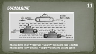 Submarine
If ballast tanks empty Upthrust > weight  submarine rises to surface
If ballast tanks full  Upthrust < weight  submarine sinks to bottom
11
 