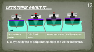 Let’s think about it......
Warm fresh
water
Cold fresh
water
Warm sea water Cold sea water
1. Why the depth of ship immersed in the water different?
12
 