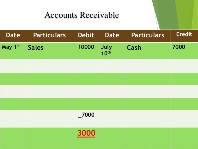 Presentation On Accounting Cycle