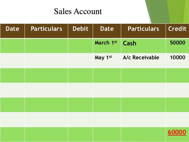 Presentation On Accounting Cycle