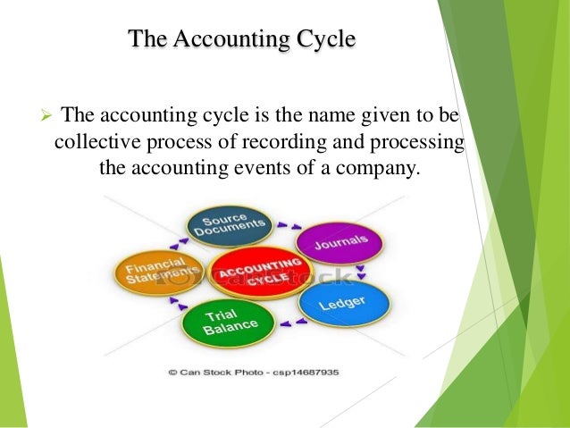 Presentation On Accounting Cycle