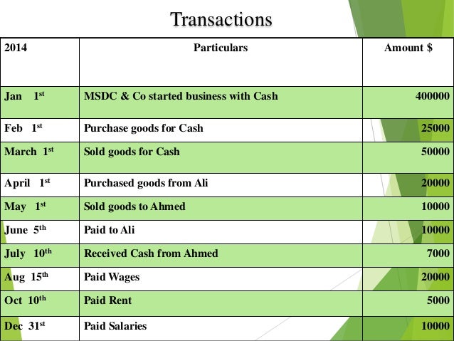 Presentation On Accounting Cycle