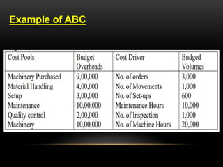 Presentation on Activity-Based Costing.pptx