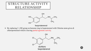 STRUCTURE ACTIVITY
RELATIONSHIP
NH
CH3
CH3
O
H
O
H
OH
Isoproterenol
18
 By replacing 2 –OH group on benzene ring in Isoproterenol with Chlorine atom gives di
chloroproterenol which is having partial agonistic activity.
NH
CH3
CH3
Cl
Cl
OH
dichloro
Isoproterenol
 