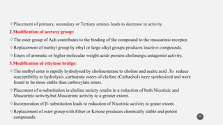 Placement of primary, secondary or Tertiary amines leads to decrease in activity.
2.Modification of acetoxy group:
The ester group of Ach contributes to the binding of the compound to the muscarinic receptor.
Replacement of methyl group by ethyl or large alkyl groups produces inactive compounds.
Esters of aromatic or higher molecular weight acids possess cholinergic antagonist activity.
3.Modification of ethylene bridge:
The methyl ester is rapidly hydrolysed by cholinesterase to choline and acetic acid .To reduce
susceptibility to hydrolysis ,carbamate esters of choline (Carbachol) were synthesized and were
found to be more stable than carboxylate esters.
Placement of α-substitution in choline moiety results in a reduction of both Nicotinic and
Muscarinic activity,but Muscarinic activity to a greater extent.
Incorporation of β- substitution leads to reduction of Nicotinic activity to grater extent.
Replacement of ester group with Ether or Ketone produces chemically stable and potent
compounds. 33
 