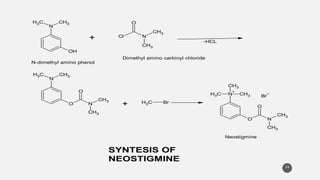 34
N
C
H3 CH3
OH
+ Cl N
O
CH3
CH3
-HCL
N
C
H3 CH3
O N
O
CH3
CH3
+ C
H3 Br
N
+
C
H3 CH3
O N
O
CH3
CH3
CH3
Br
–
N-dimethyl amino phenol
Dimethyl amino carbinyl chloride
Neostigmine
SYNTESIS OF
NEOSTIGMINE
 