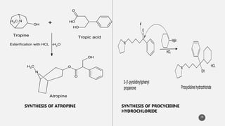 38
N
C
H3
OH + O
H
O
O
H
Esterification with HCL -H2
O
OH
N
C
H3 O
O
Atropine
Tropine Tropic acid
SYNTHESIS OF ATROPINE
N
O
MgBr
HCL
N
OH
HCL
3-(1-pyrolidinyl)phenyl
propanone Procyclidinehydrochloride
SYNTHESIS OF PROCYCIDINE
HYDROCHLORIDE
 