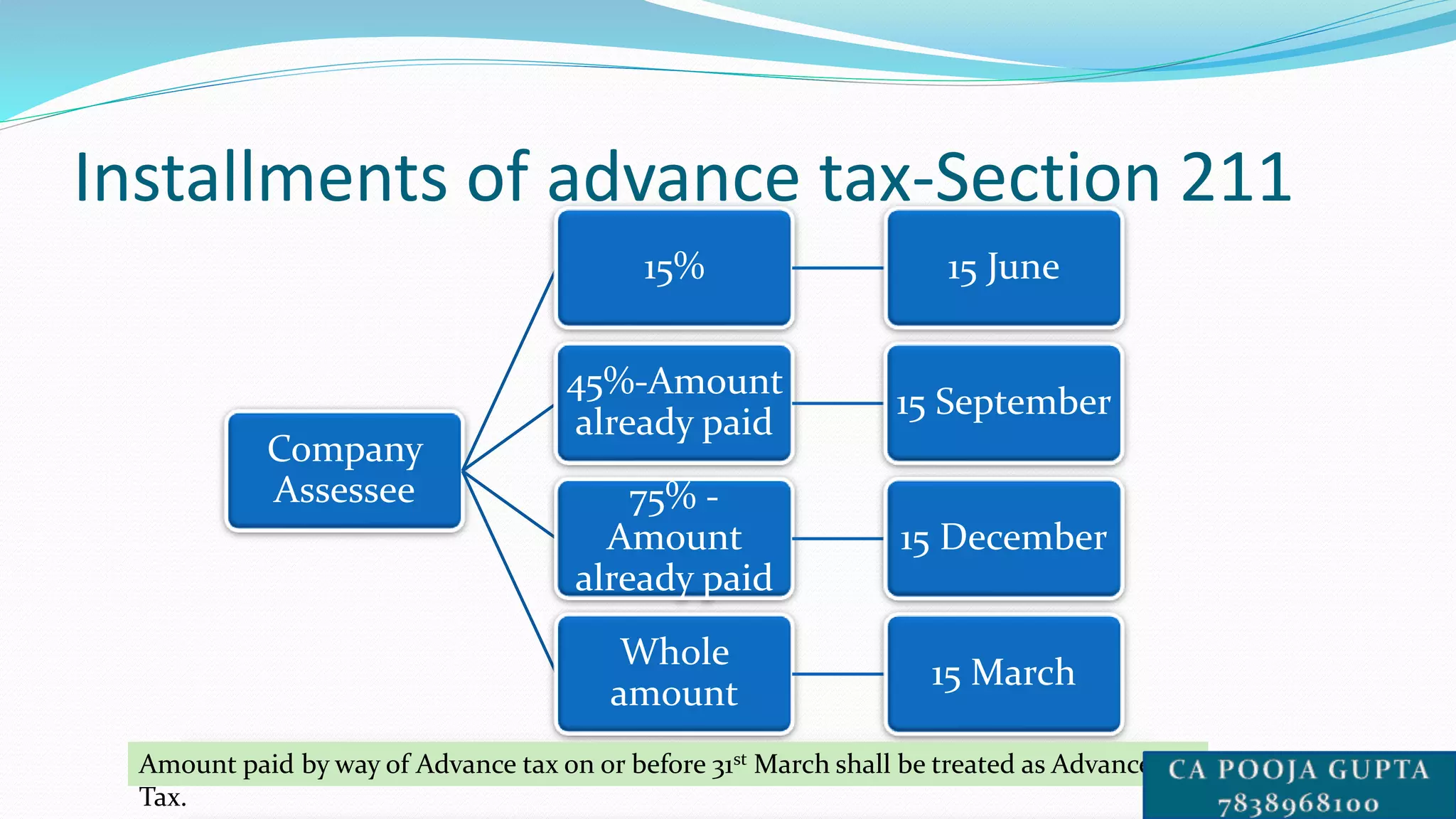 Presentation on advance tax | PPTX