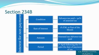 Section 234B
Interestfornonpayment Condition
Advance tax paid < 90%
of assessed tax
Rate of Interest
1% P.M. or Part of the
Month
Amount
Assessed tax-Advance tax
paid
Period
1st April following the F.Y
upto the date of payment
of tax
 