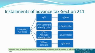 Installments of advance tax-Section 211
Company
Assessee
15% 15 June
45%-Amount
already paid
15 September
75% -
Amount
already paid
15 December
Whole
amount
15 March
Amount paid by way of Advance tax on or before 31st March shall be treated as Advance
Tax.
 