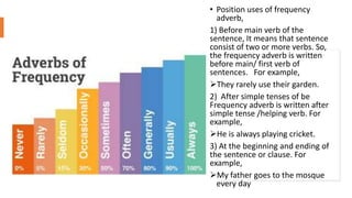 Presentation on adverb and kinds of adverb | PPTX