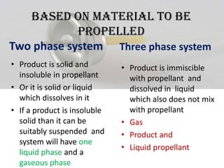 Based on material to be
            propelled
Two phase system Three phase system
• Product is solid and        • Product is immiscible
  insoluble in propellant       with propellant and
• Or it is solid or liquid      dissolved in liquid
  which dissolves in it         which also does not mix
• If a product is insoluble     with propellant
  solid than it can be        • Gas
  suitably suspended and      • Product and
  system will have one
                              • Liquid propellant
  liquid phase and a
  gaseous phase
 