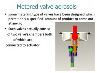 Metered valve aerosols
• some metering type of valves have been designed which
   permit only a specified amount of product to come out
   at any go
• Such valves actually consist
  of two valve's chambers both
       of which are
 connected to actuator
 