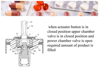 when actuator button is in
closed position upper chamber
valve is in closed position and
power chamber valve is open
required amount of product is
filled
 
