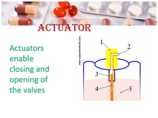 Actuator
Actuators
enable
closing and
opening of
the valves
 