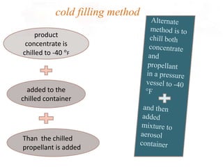 cold filling method
     product
 concentrate is
chilled to -40 F



  added to the
chilled container




Than the chilled
propellant is added
 
