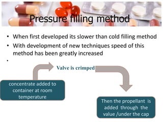 Pressure filling method
• When first developed its slower than cold filling method
• With development of new techniques speed of this
  method has been greatly increased
•
                           Valve is crimped

    concentrate added to
      container at room
        temperature
                                              Then the propellant is
                                               added through the
                                               value /under the cap
 