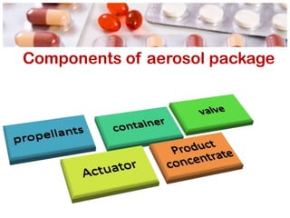 Components of aerosol package
 