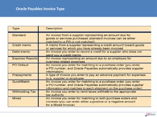 Oracle Payables Invoice Type
 