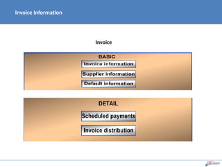Invoice Information
Invoice
 