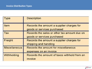Invoice Distribution Types
 