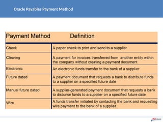 Oracle Payables Payment Method
 