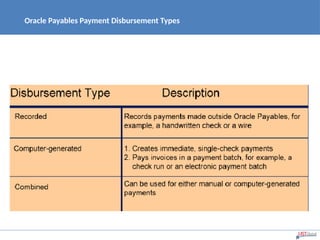 Oracle Payables Payment Disbursement Types
 