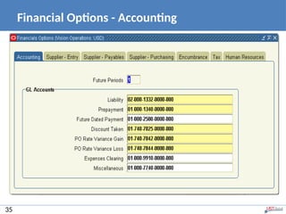 Financial Options - Accounting
35
 
