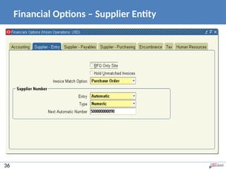 Financial Options – Supplier Entity
36
 