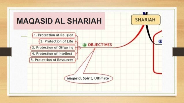 Global Islamic Finance