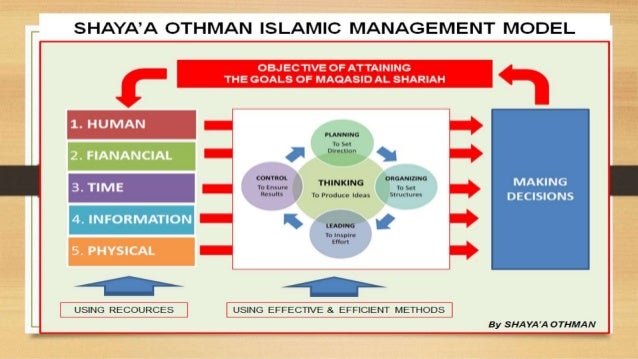 APPLICATION OF MAQASID AL SHARIAH IN STRATEGIC MANAGEMENT ...