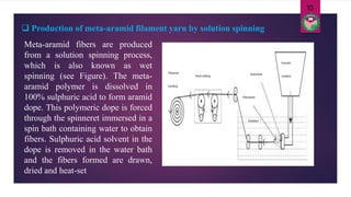 Meta-aramid fibers are produced
from a solution spinning process,
which is also known as wet
spinning (see Figure). The meta-
aramid polymer is dissolved in
100% sulphuric acid to form aramid
dope. This polymeric dope is forced
through the spinneret immersed in a
spin bath containing water to obtain
fibers. Sulphuric acid solvent in the
dope is removed in the water bath
and the fibers formed are drawn,
dried and heat-set
 Production of meta-aramid filament yarn by solution spinning
10
 