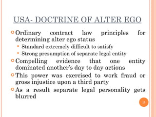 USA- DOCTRINE OF ALTER EGO Ordinary contract law principles for determining alter ego status Standard extremely difficult to satisfy Strong presumption of separate legal entity Compelling evidence that one entity dominated another’s day to day actions This power was exercised to work fraud or gross injustice upon a third party As a result separate legal personality gets blurred 