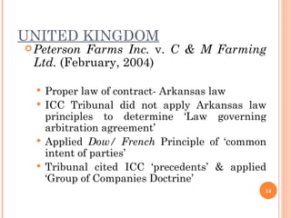 UNITED KINGDOM Peterson Farms Inc.  v.  C & M Farming Ltd.  (February, 2004) Proper law of contract- Arkansas law  ICC Tribunal did not apply Arkansas law principles to determine ‘Law governing arbitration agreement’ Applied  Dow/ French  Principle of ‘common intent of parties’ Tribunal cited ICC ‘precedents’ & applied ‘Group of Companies Doctrine’ 