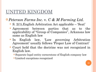 UNITED KINGDOM Peterson Farms Inc.  v.  C & M Farming Ltd. S. 2(1),English Arbitration Act applicable – ‘Seat’ Agreement between parties that as to the applicability of “Group of Companies”, Arkansas law same as English law In English law, ‘Law governing Arbitration Agreement’ usually follows ‘Proper Law of Contract’ Court held that the doctrine was not recognized in English law. Separate legal entity cornerstone of English company law Limited exceptions recognized  