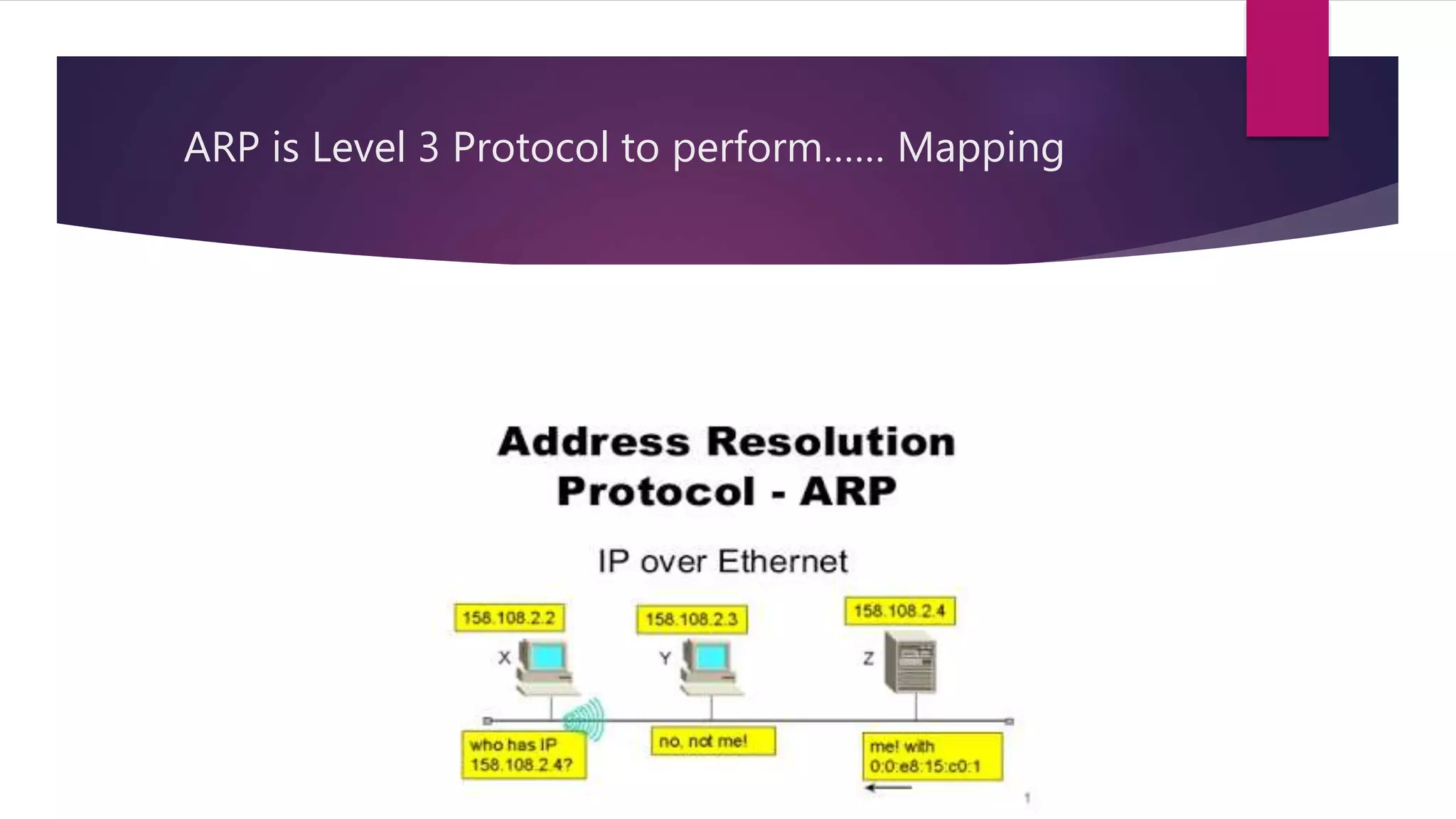 ARP is Level 3 Protocol to perform…… Mapping 